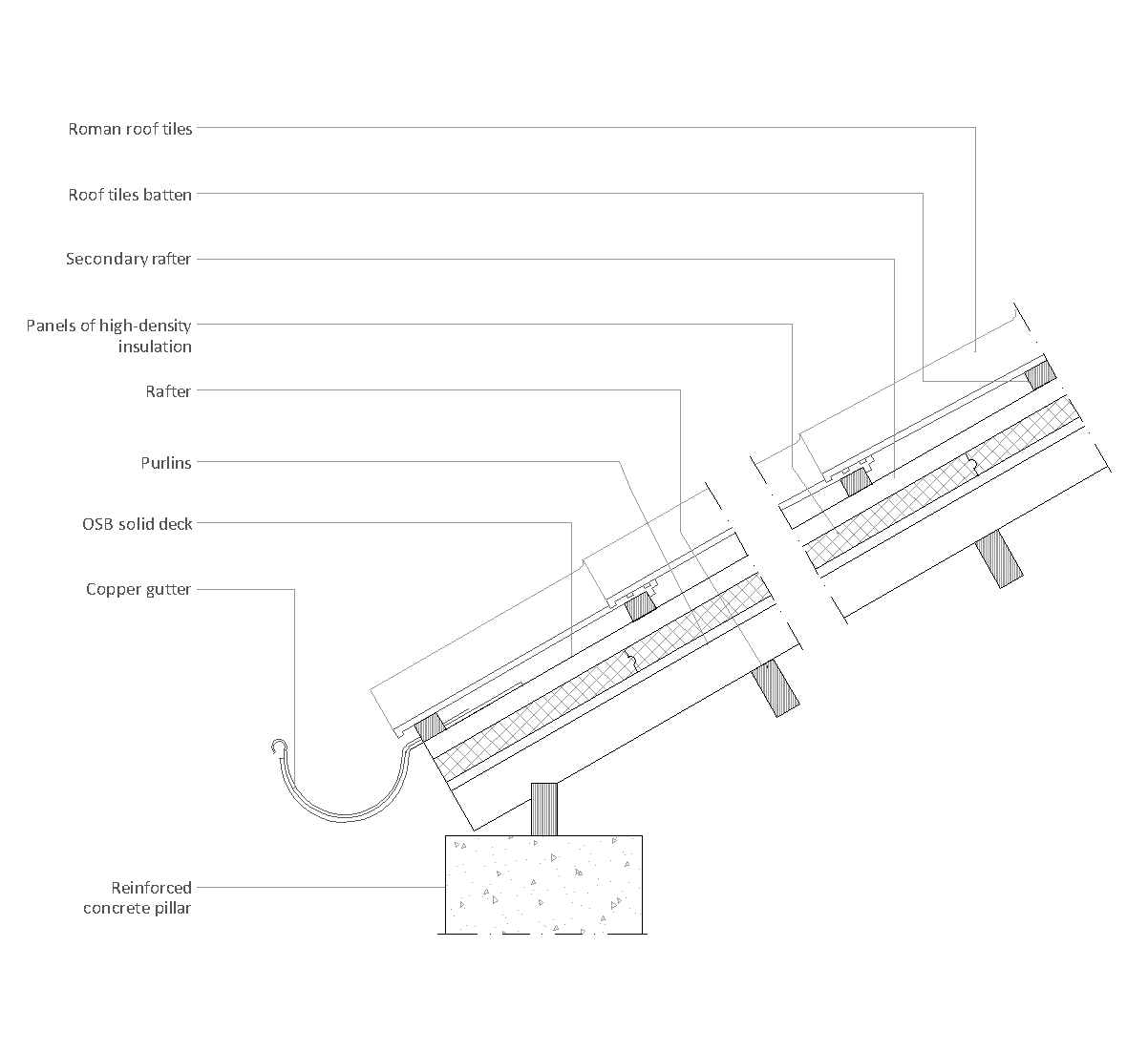 wooden-roof-composed-by-rafters-purlins-and-battens-dwg-cad-detail